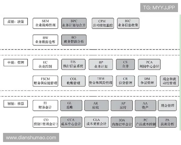 深入解析PA集团官网的整体架构与核心业务发展路径PA集团官网为合作伙伴提供的优质资源与服务保障介绍PA集团官网的品牌价值与市场影响力提升方案 深入解析PA集团官网的整体架构与核心业务发展路径PA集团官网为合作伙伴提供的优质资源与服务保障介绍PA集团官网的品牌价值与市场影响力提升方案
