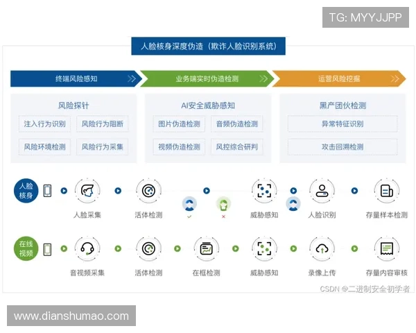 K8视讯网址安全性分析与用户使用技巧,保障您的资金与信息安全