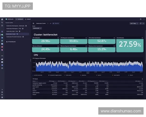 开发k8一触即发：提升开发效率的Kubernetes一键启动与集群管理最佳实践指南